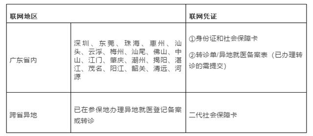 南方医科大学珠江医院就医攻略