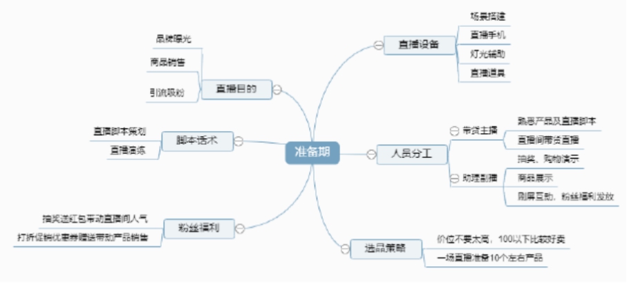 直播带货话术食品类产品讲解要点,农产品直播带货策划方案