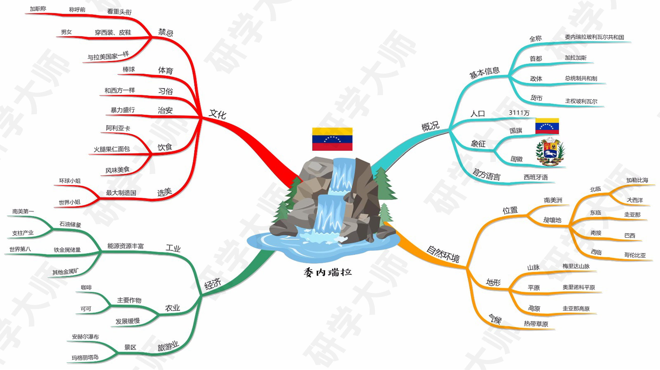 古奥运会的思维导图,奥运思维导图怎么做