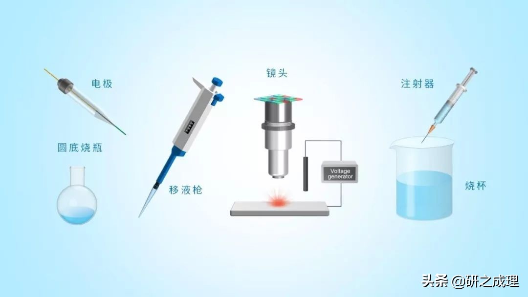 3d晶体科研绘图ppt,用ppt做3d科研图