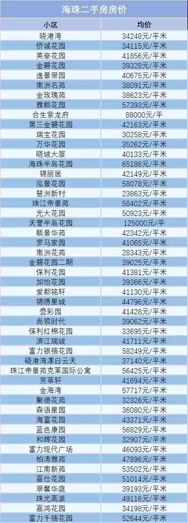 广州富力桃园二手房房价,富力桃园二手房为啥这么便宜