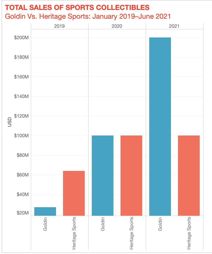 价值一百万的球星卡,500元一张球星卡
