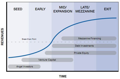天使投资人是pe还是vc,天使投资人十大投资回报率排行
