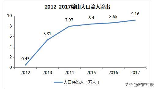 璧山轻轨站值得买吗,璧山轻轨站合适投资