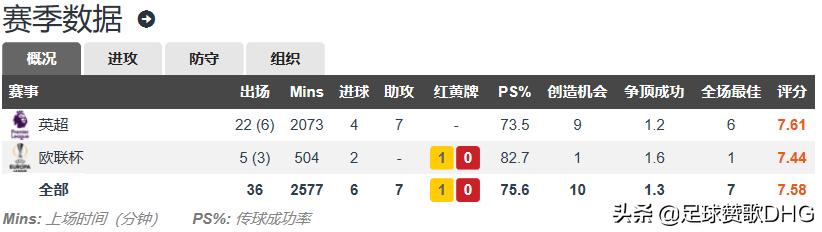 英超特劳雷过人视频,英超过人王去哪了