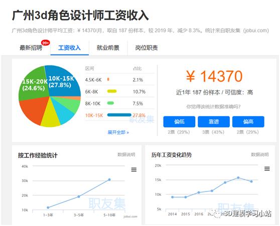 汽车建模师工资高吗,当建模师