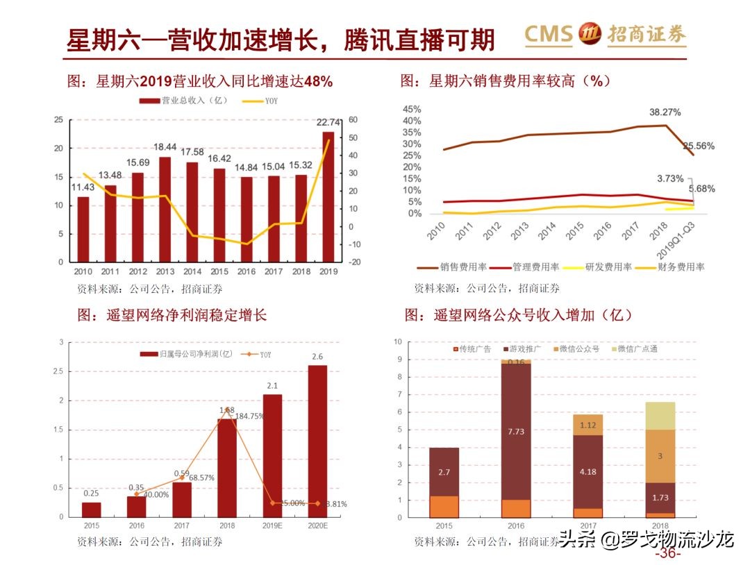 43页ppt是什么,从电商的角度分析新零售