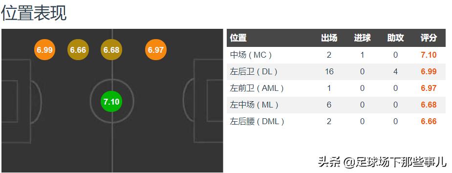 姜至鹏新球队,中国足球队姜至鹏简历