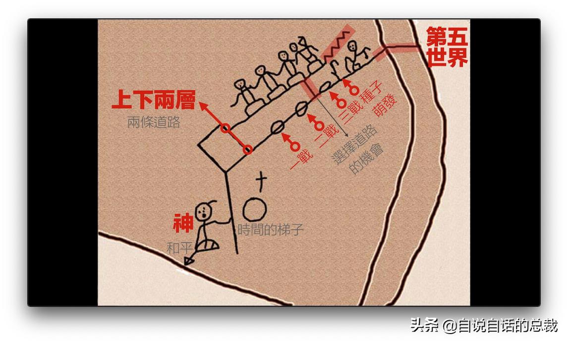 古代的九大预言,9个古老预言