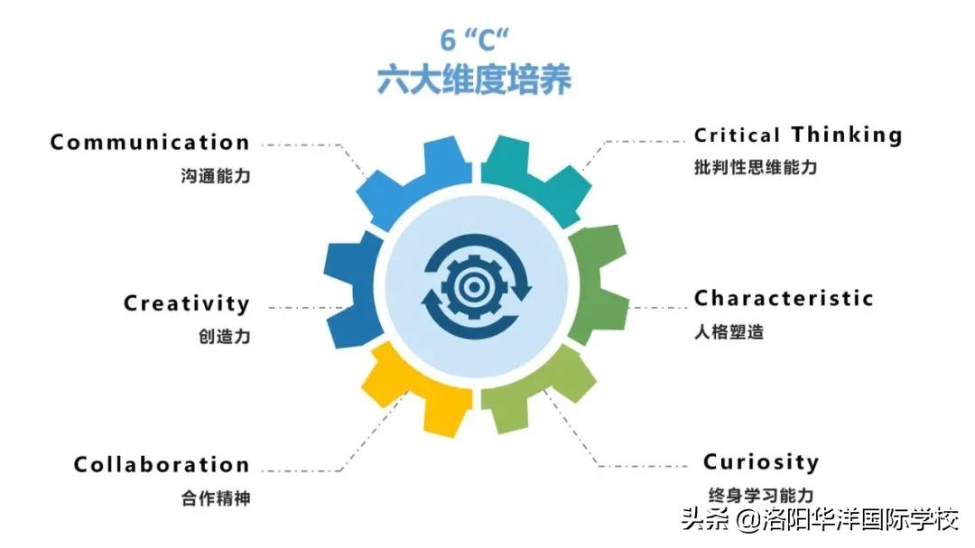 洛阳华洋国际学校2020报名费用,洛阳华洋国际学校2021中考喜报