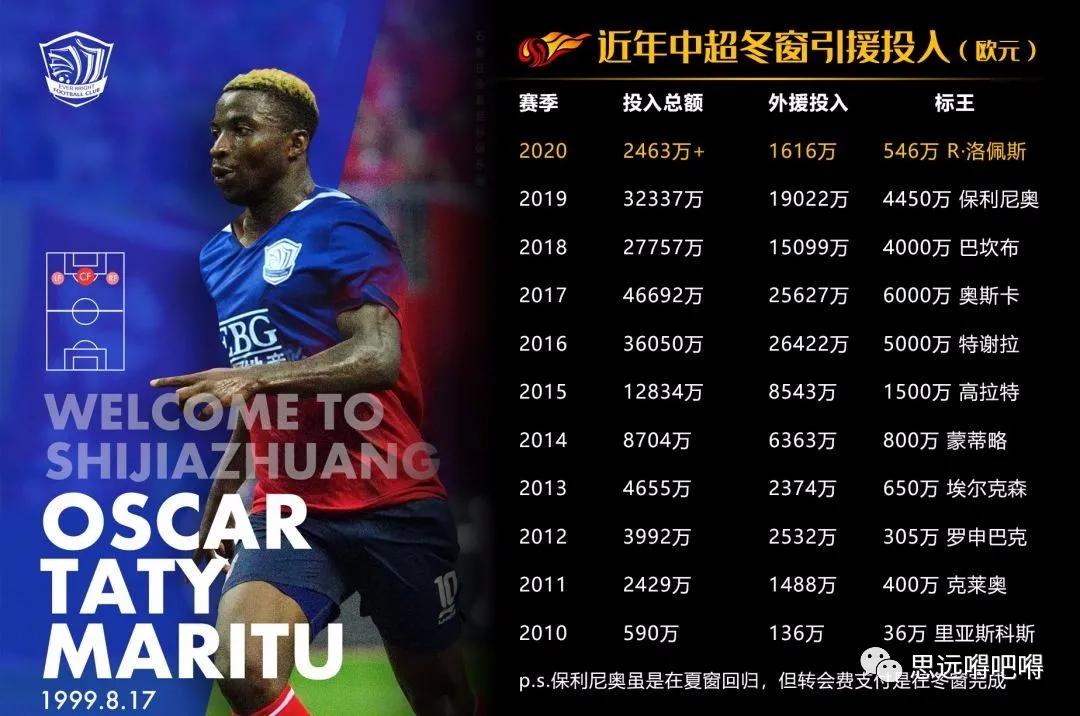 外援窗口关闭倒计时?压哨官宣还有大牌?恒大能否清仓出手?