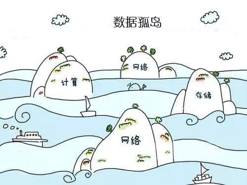 阿里架构师资料,阿里架构可视化