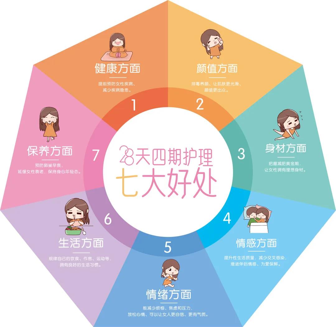 专家直播女人28天的秘密~快来一起探秘