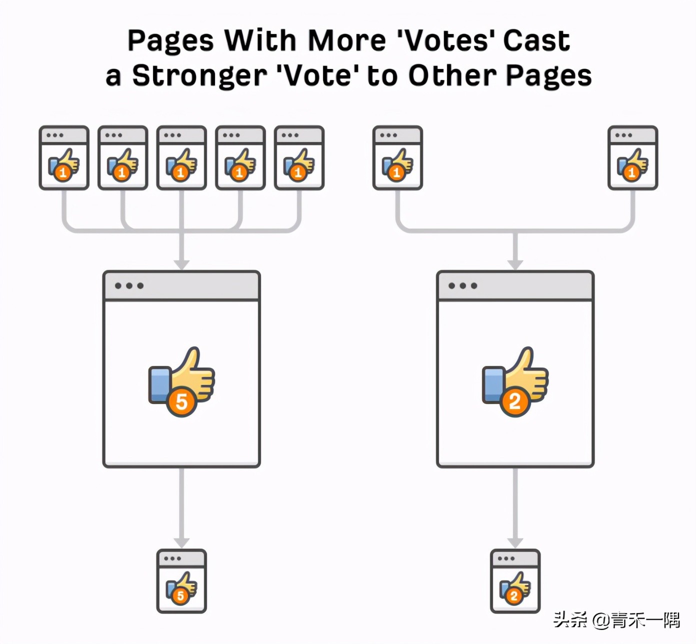 谷歌seo寻找行业外链,googleseo高品质外链