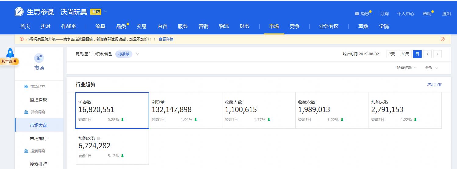 生意参谋的专题工具在哪,生意参谋官方版下载