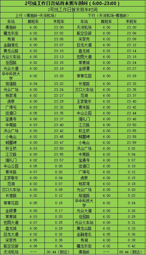 武汉地铁7号线时刻表全程时间,武汉地铁1号线首末车时间