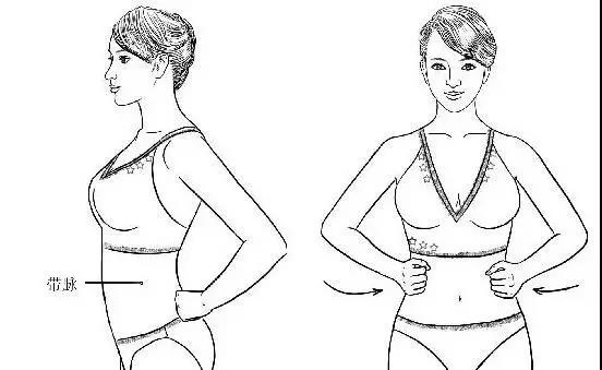 视频腹部带脉调理手法,每天敲带脉100次减肥法