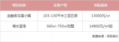 广州番禺房价洼地,广州房价洼地区域