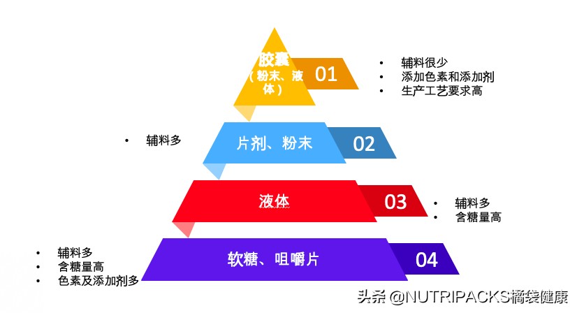 国外保健品代购,保健品是国外的好还是国内的好