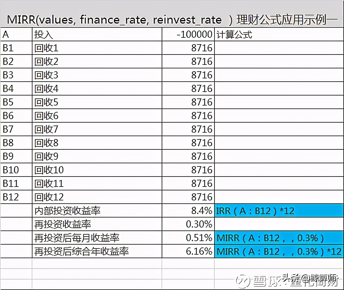 理财收益率计算在线操作,如何做理财收益预测表