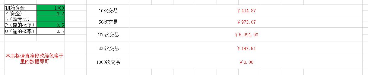 阿贵讲道理,期货交易凯利公式