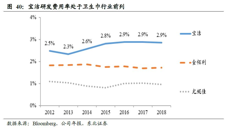 中国的卫生巾出口全球吗,散装卫生巾和有牌子的卫生巾