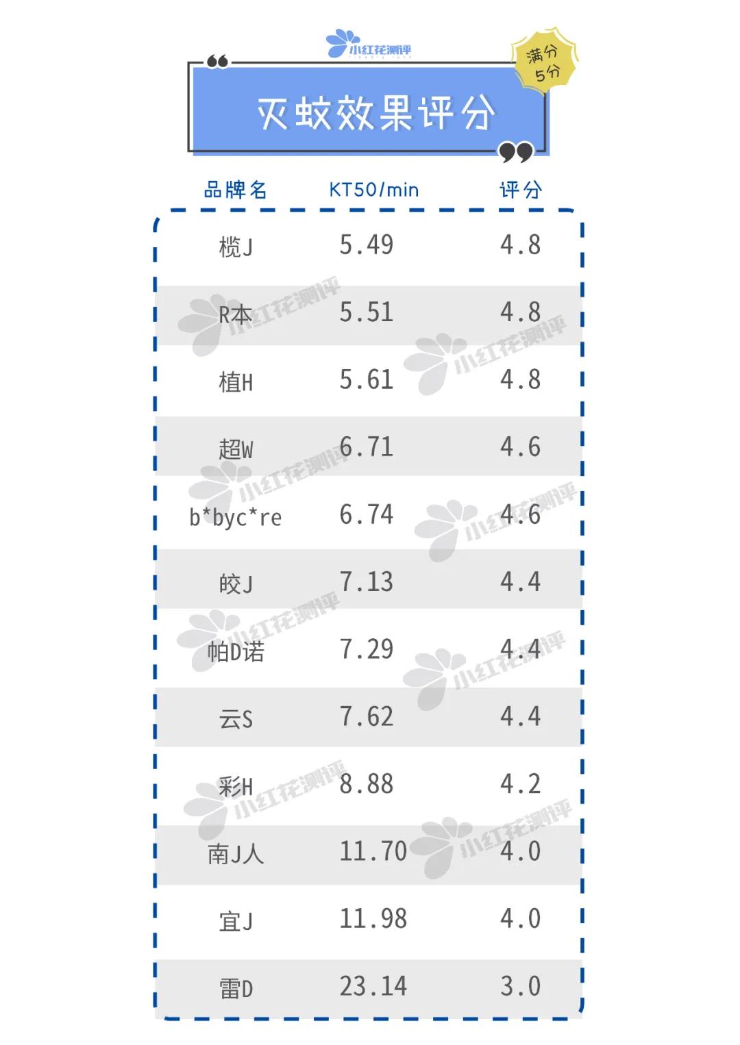 宝宝驱蚊蚊香液测评,宝宝电蚊香驱蚊液哪个无毒