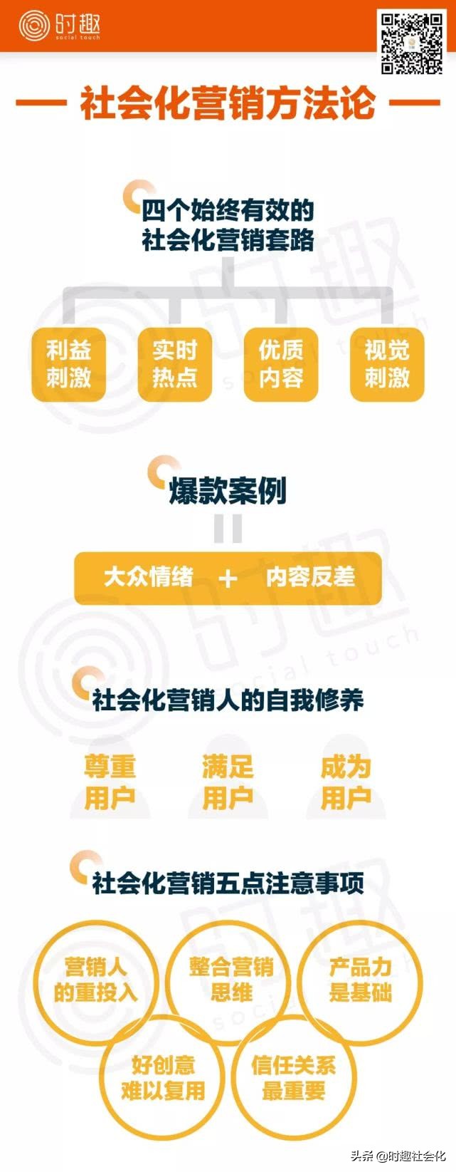 怎么营销裂变,如何引爆内容营销