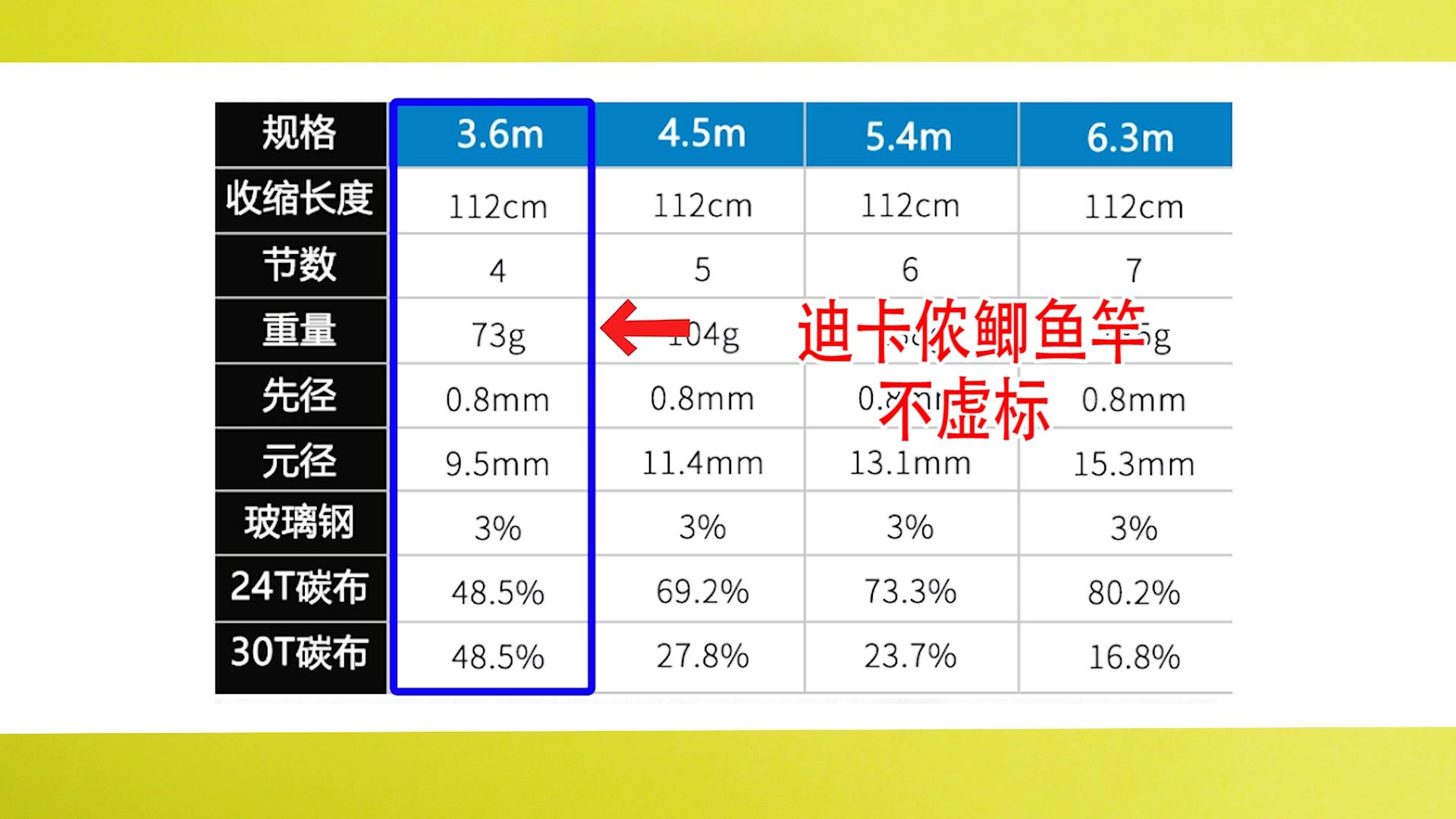 鲫鱼竿哪几款比较好,哪一款鲫鱼竿最好