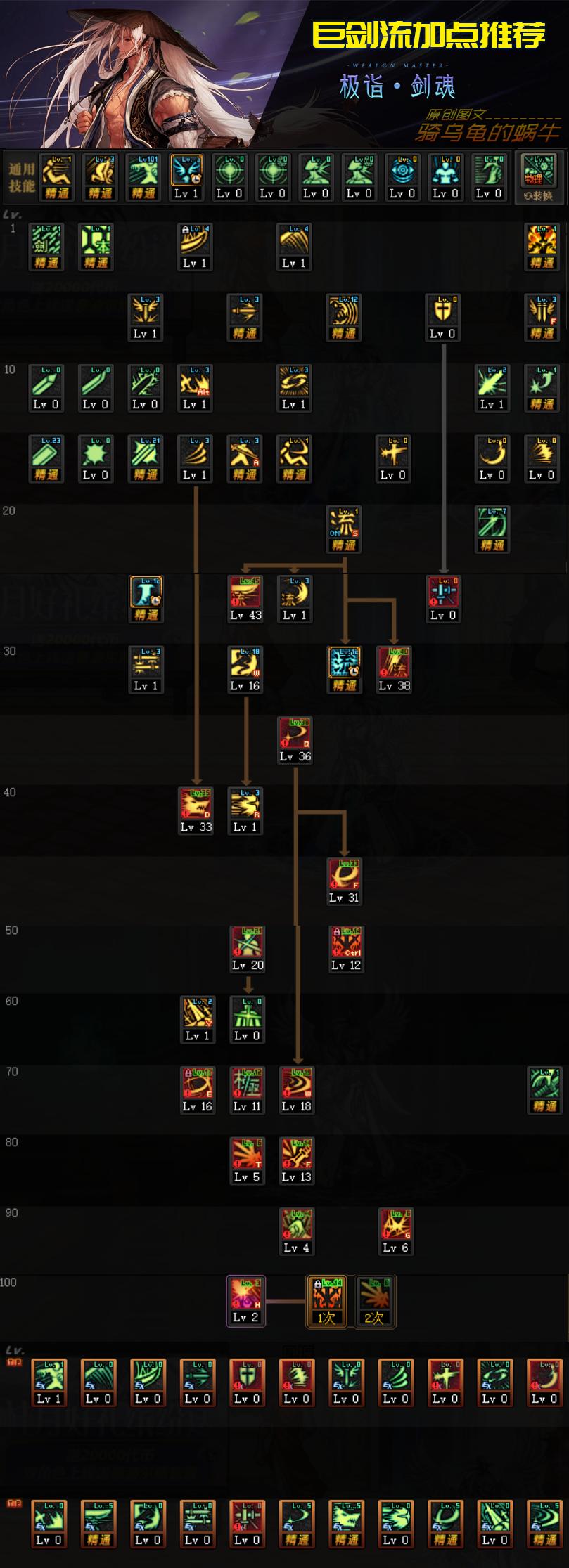 dnf新手剑神100级装备攻略,dnf2023剑神技能排序