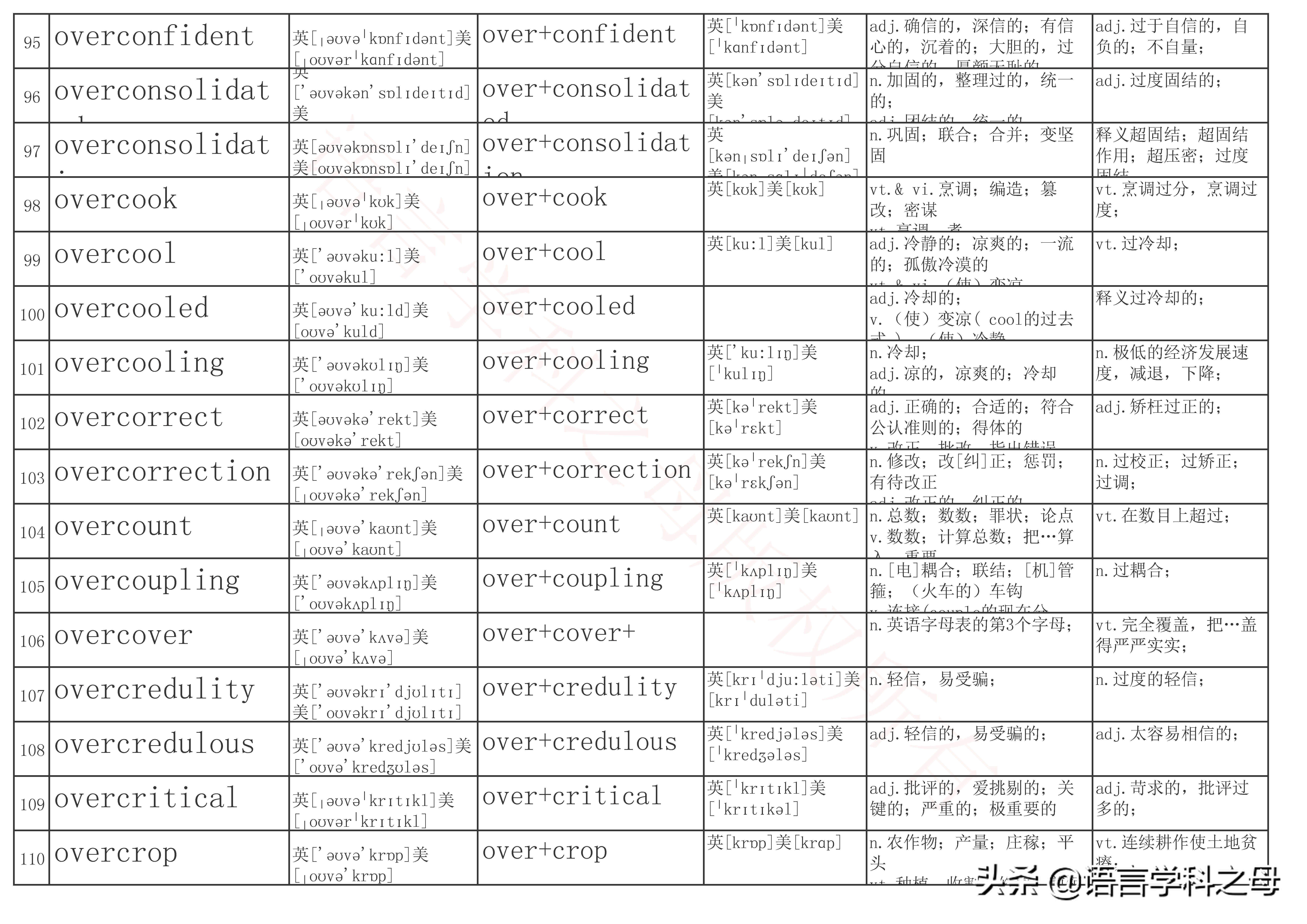 over前缀全部单词大全,over作前缀的高频单词