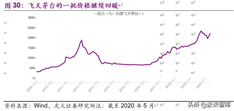 食品饮料行业下半年投资策略：疫情催分化、重估确定性