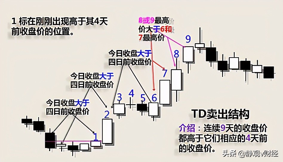 连板股票的最佳买点在第几板,什么是股票有效买点