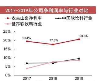 矿泉水有多暴利,矿泉水厂家