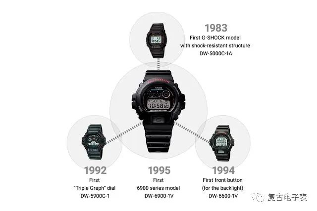 casiodw6900wf,初代casio
