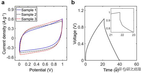 冯光团队Nature子刊：基于导电MOFs和离子液体的新型超级电容器