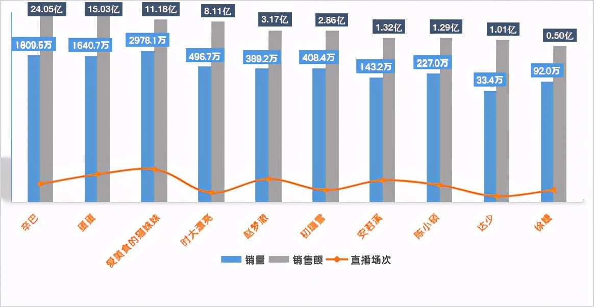 辛巴选品要求,辛巴严选靠谱么