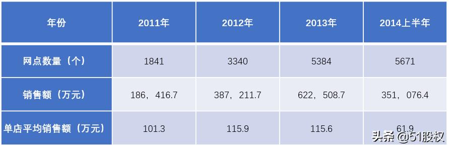 华扬资本怎么样,华扬资本上市分析