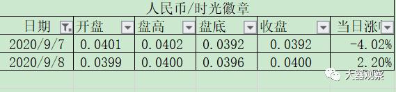 魔兽世界怀旧服拍卖行物价查询,魔兽怀旧服各服金价比例