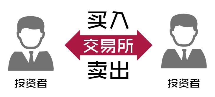 投资基金基础知识大全,搞清资本赚钱的秘密
