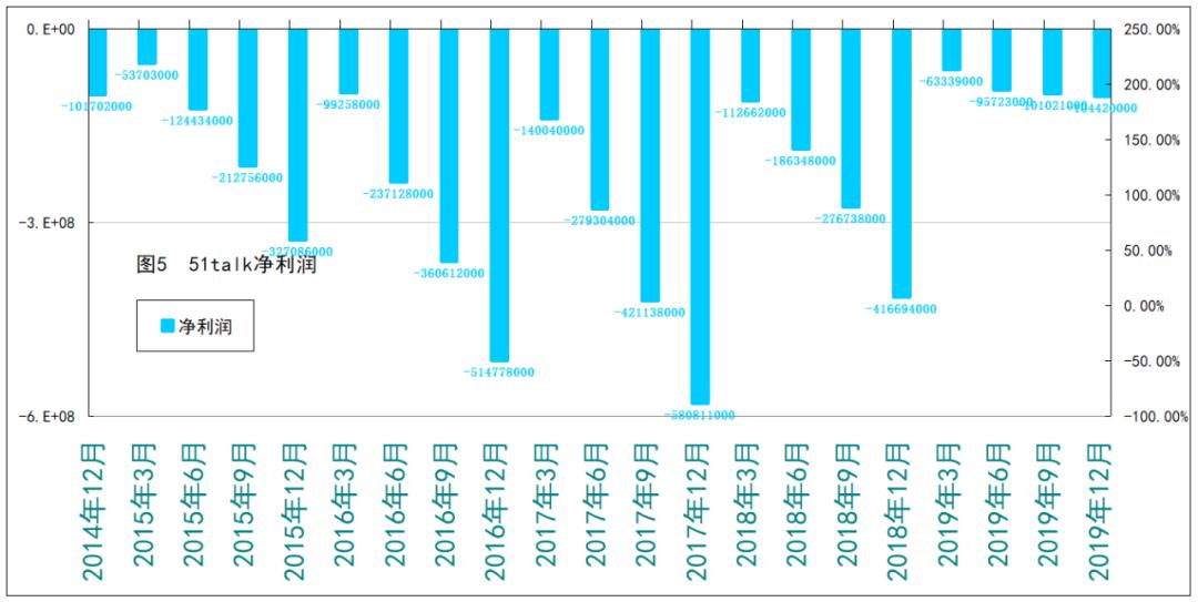 躲过做空*击狙**的51Talk无忧英语，真的“无忧”吗？
