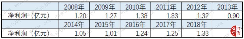 浙富控股,不想玩跨界的水电设备制造商不是好上市公司