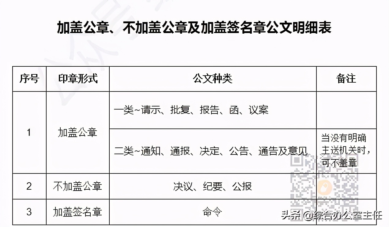 行政公文的三种特殊格式,行政人员公文格式