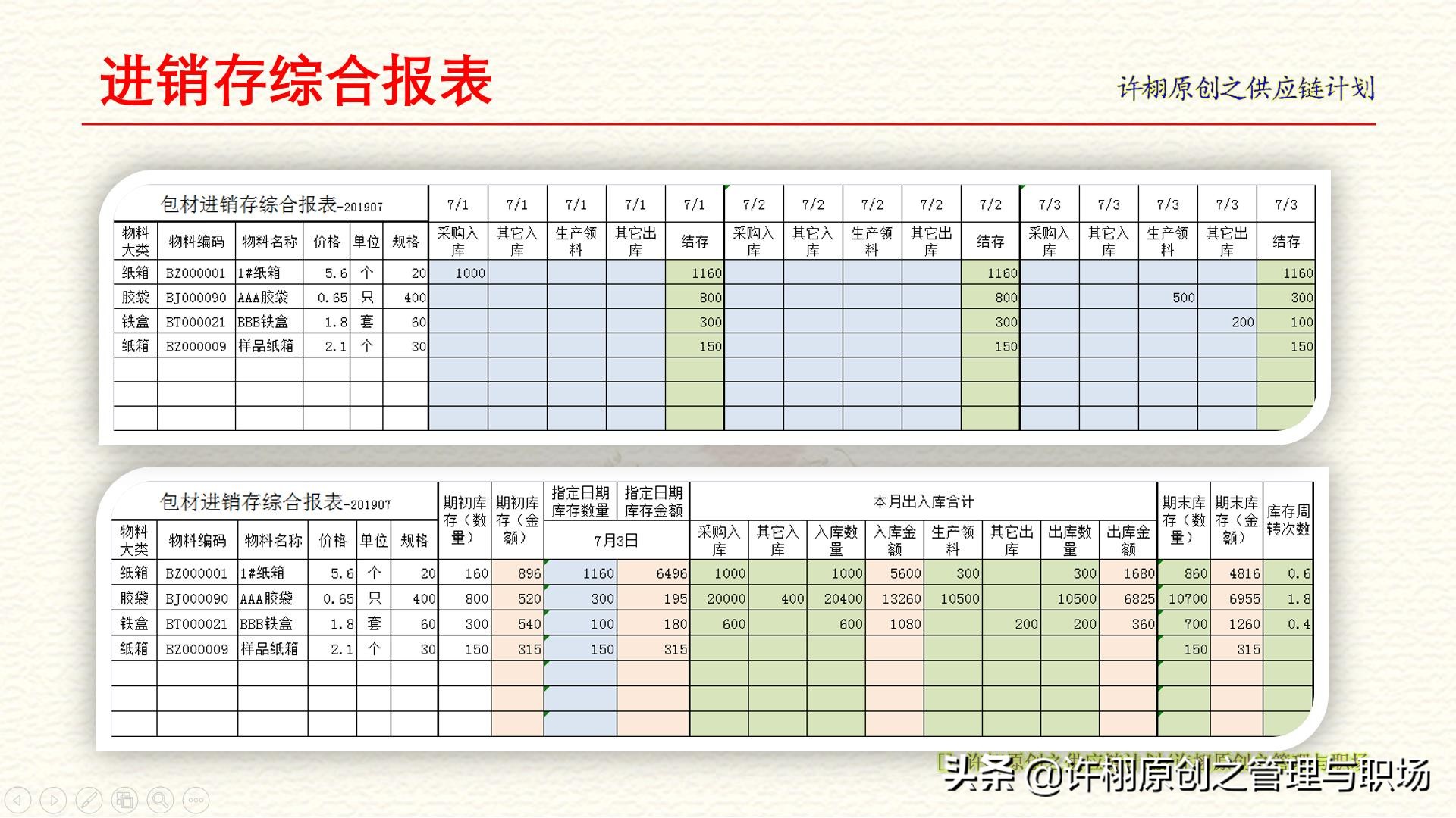 仓库库存盘点盈亏处理范文,仓库盘点6步流程