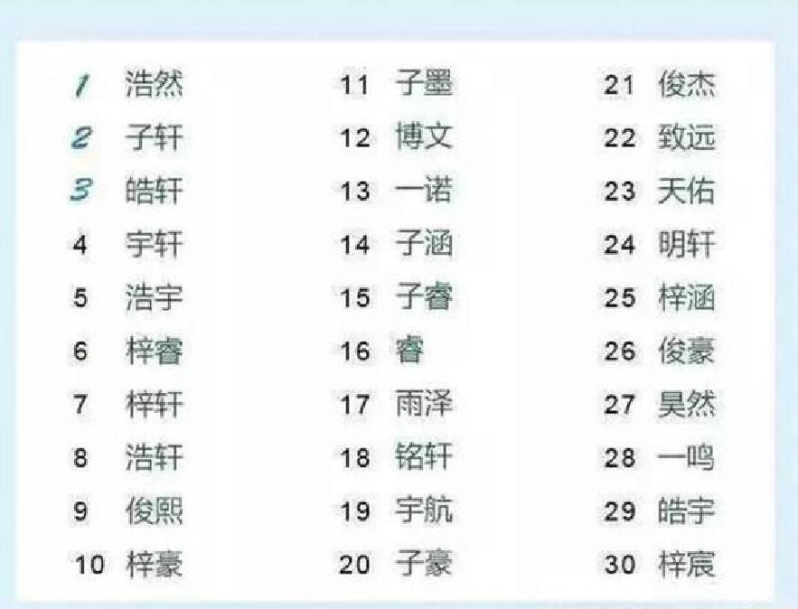 出生证名字被医生打错,出生证明爸爸姓吉打错孩子