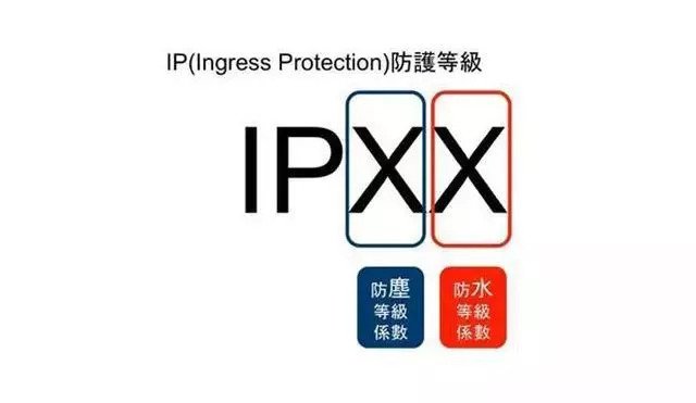 ip级防水是什么标准,防水等级ip68划分标准