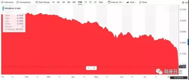 土耳其永久性停火了吗,土耳其拒绝利比亚停火了吗