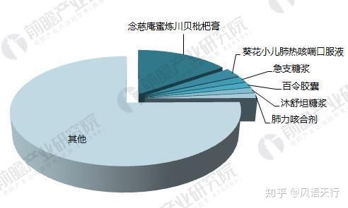 当老字号遇见新需求,京都念慈庵的品牌定位