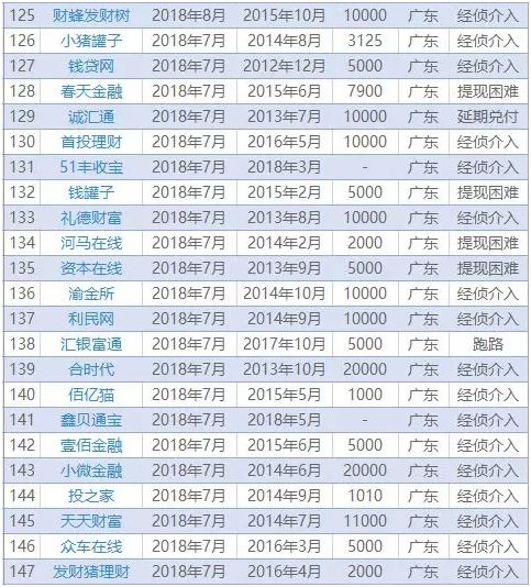 五大最新理财骗局曝光,315曝光金融骗局