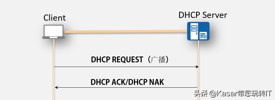 dhcp网络技术,dhcp对网络有什么好处